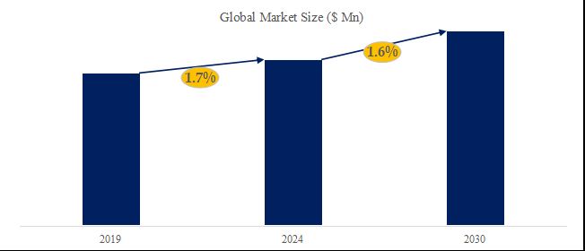 グローバルブルドーザーのトップ会社の市場シェアおよびランキング 2024