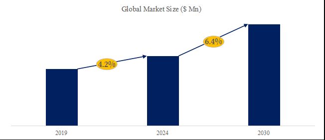 グローバル電気暖房ケーブルのトップ会社の市場シェアおよびランキング 2024