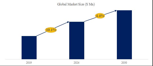 グローバル電気グリルのトップ会社の市場シェアおよびランキング 2024