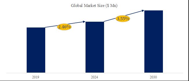 グローバル釣り糸のトップ会社の市場シェアおよびランキング 2024