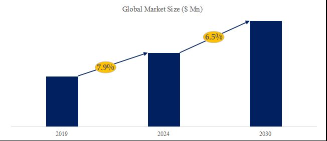 グローバル多機能調理鍋のトップ会社の市場シェアおよびランキング 2024