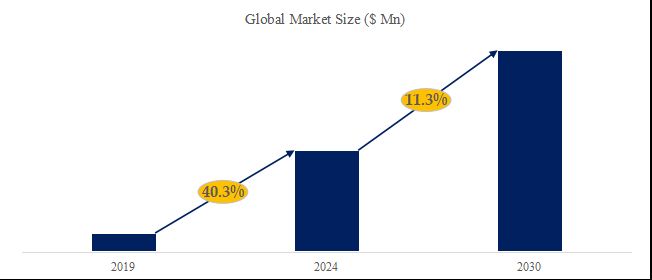 グローバルEV用リチウムイオン電池のトップ会社の市場シェアおよびランキング 2024