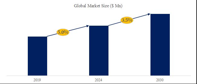 グローバル発熱冷却パッチのトップ会社の市場シェアおよびランキング 2024