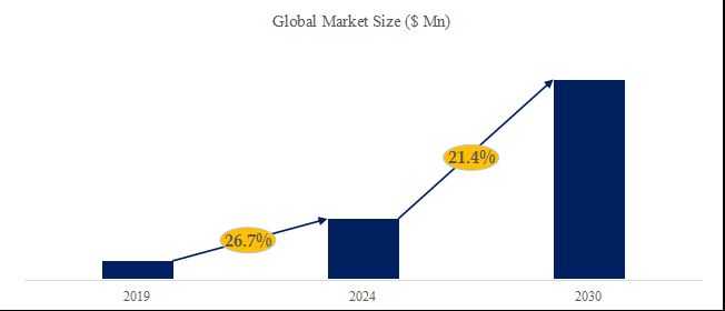 グローバル仮想ホスティングのトップ会社の市場シェアおよびランキング 2024