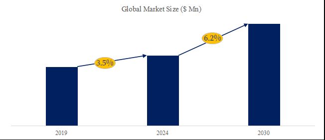 グローバル高速コネクタのトップ会社の市場シェアおよびランキング 2024