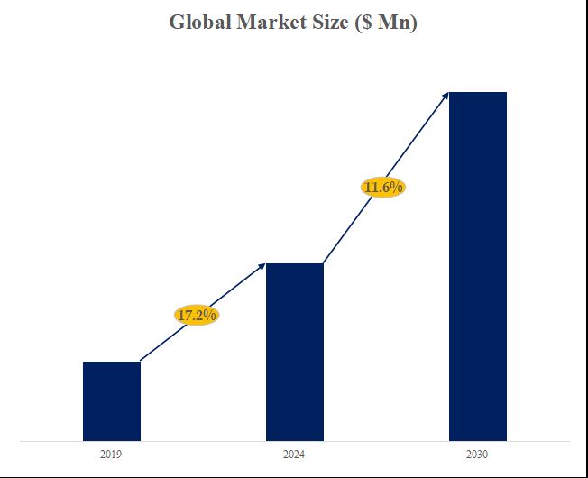 グローバルハブスポットコンサルティングサービスのトップ会社の市場シェアおよびランキング 202