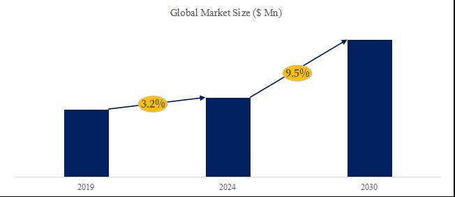 グローバルヘルスポットのトップ会社の市場シェアおよびランキング 2024