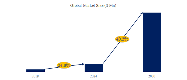 グローバルホットタバコ製品のトップ会社の市場シェアおよびランキング 2024