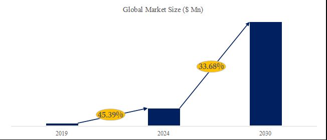 グローバル家庭用蓄電池のトップ会社の市場シェアおよびランキング 2024