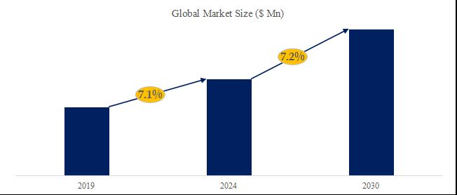 グローバル家庭用医療機器のトップ会社の市場シェアおよびランキング 2024