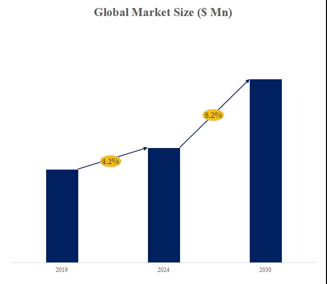 グローバルコンクリート枕木設備のトップ会社の市場シェアおよびランキング 2024