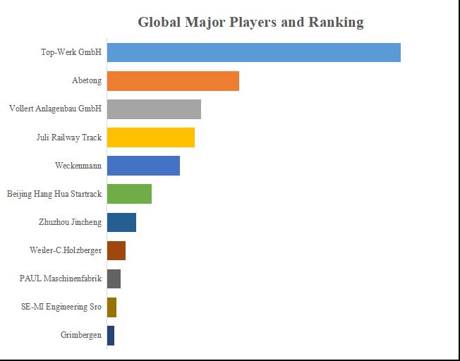 グローバルコンクリート枕木設備のトップ会社の市場シェアおよびランキング 2024