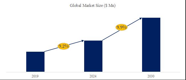 グローバルプログラマブルモーションコントローラのトップ会社の市場シェアおよびランキング 2024