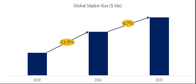 グローバルセレコキシブAPIのトップ会社の市場シェアおよびランキング 2024