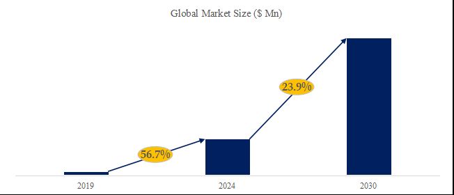 グローバルシングルポート手術プラットフォームのトップ会社の市場シェアおよびランキング 2024