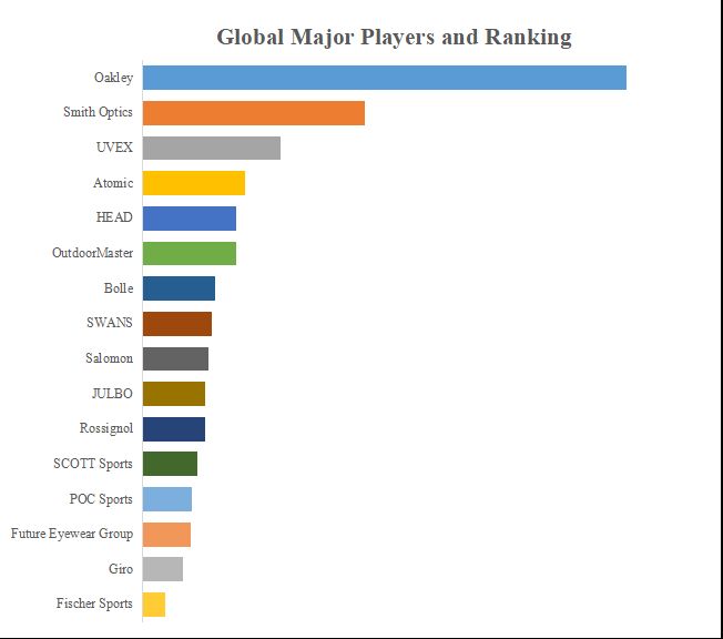 グローバルスキー用のゴーグルのトップ会社の市場シェアおよびランキング 2024