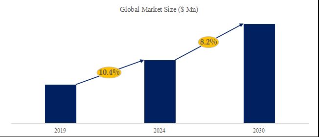 グローバルスポーツ栄養補助食品のトップ会社の市場シェアおよびランキング 2024