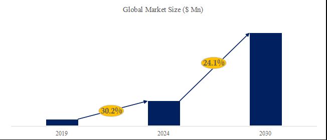 グローバルトリス(ヒドロキシメチル)アミノメタンのトップ会社の市場シェアおよびランキング 2024