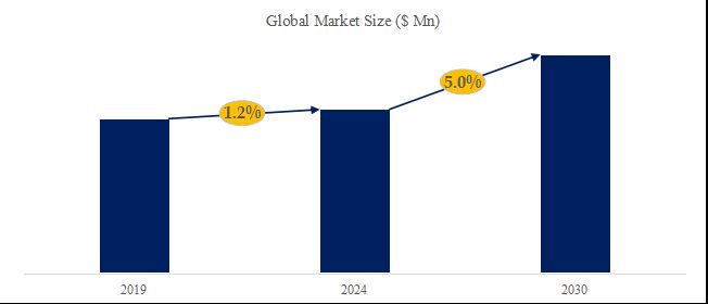 グローバルアルコール包装のトップ会社の市場シェアおよびランキング 2024