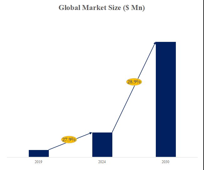 グローバルAR-HMDのトップ会社の市場シェアおよびランキング 2024