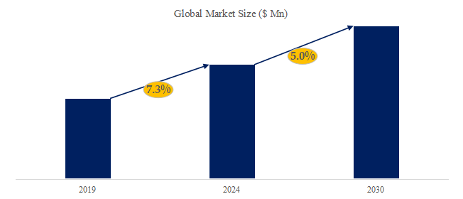 グローバル浚渫のトップ会社の市場シェアおよびランキング 2024