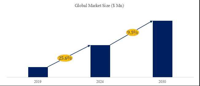 グローバル昆虫由来のペットフードのトップ会社の市場シェアおよびランキング 2024