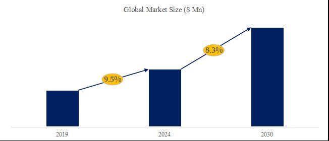 グローバル雷管のトップ会社の市場シェアおよびランキング 2024