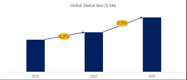 グローバル冷間圧延油および潤滑剤のトップ会社の市場シェアおよびランキング 2024