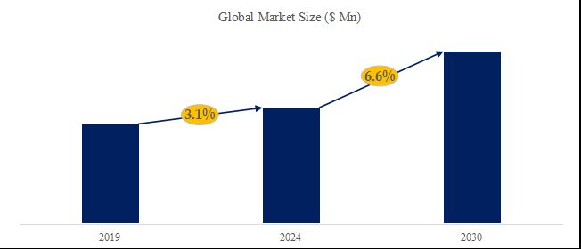 グローバル燃料電池向けのエアコンプレッサーのトップ会社の市場シェアおよびランキング 2024