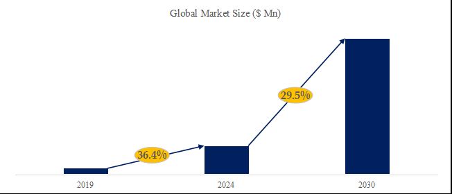 グローバル燃料電池によるバックアップ電源のトップ会社の市場シェアおよびランキング 2024