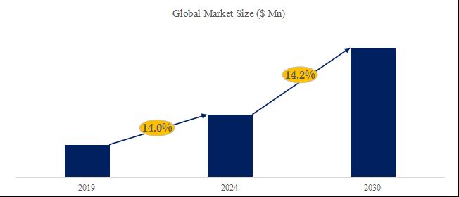 グローバル熱分解窒化ホウ素（PBN）製品のトップ会社の市場シェアおよびランキング 2024