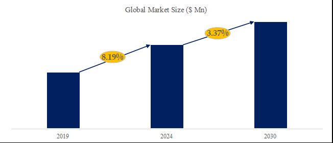 グローバル炭酸ジオクチルのトップ会社の市場シェアおよびランキング 2024