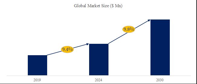 グローバル小売オートメーションのトップ会社の市場シェアおよびランキング 2024