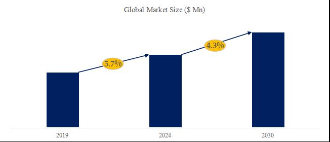 グローバルガラス繊維強化ポリマーの補強のトップ会社の市場シェアおよびランキング 2025