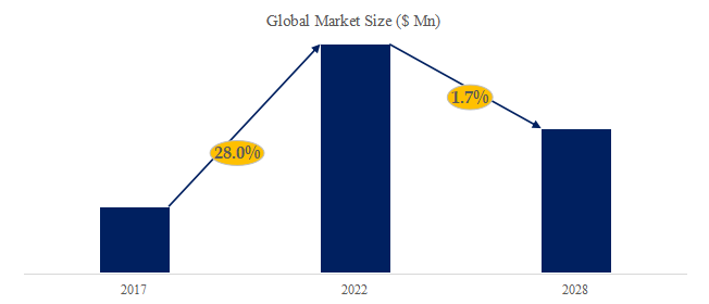 グローバルブチルリチウムのトップ会社の市場シェアおよびランキング 2025