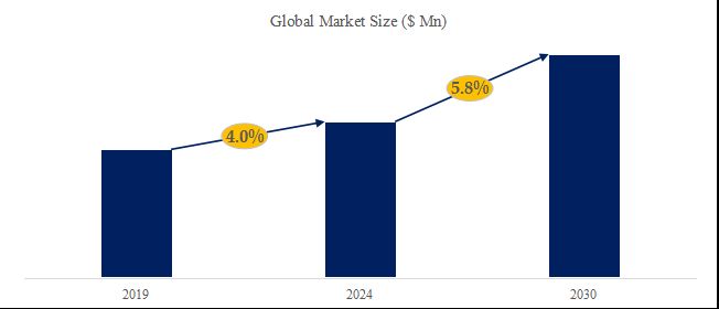 グローバル電気安全テスターのトップ会社の市場シェアおよびランキング 2025