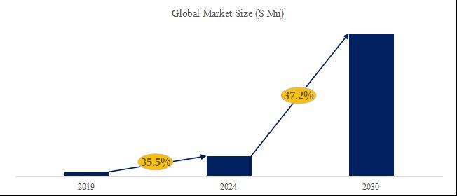 グローバル仮想現実 (VR)のトップ会社の市場シェアおよびランキング 2025