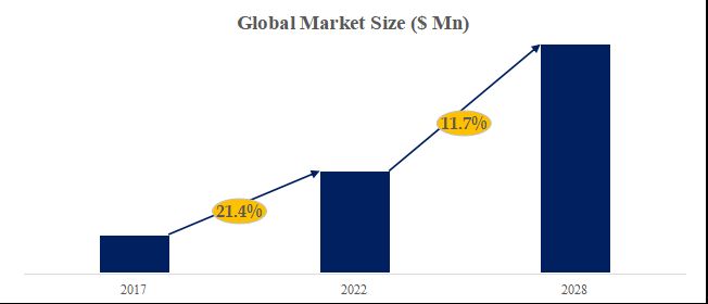 グローバル複合グラファイトフローフィールドプレートのトップ会社の市場シェアおよびランキング 2025