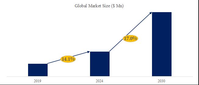 グローバルヘッドアップディスプレイ(HUD)のトップ会社の市場シェアおよびランキング 2025