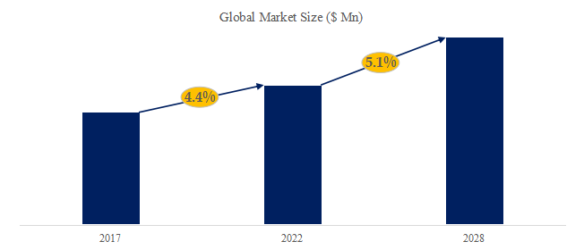 グローバルヘリオックスのトップ会社の市場シェアおよびランキング 2025