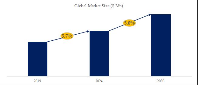 グローバルヒドロキシプロピルスターチエーテル（HPS）のトップ会社の市場シェアおよびランキング 2025