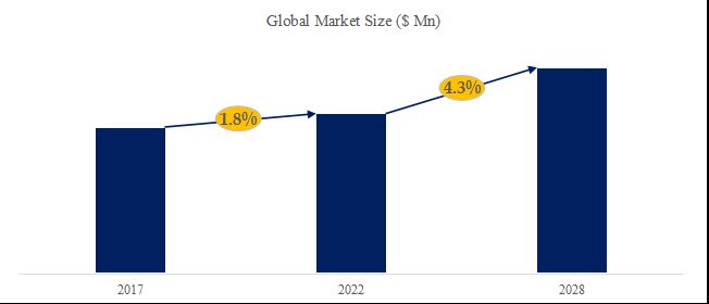 グローバルインフレータブル蒸発器のトップ会社の市場シェアおよびランキング 2025