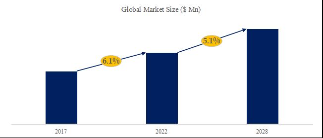 グローバルポーラスカーボンのトップ会社の市場シェアおよびランキング 2025