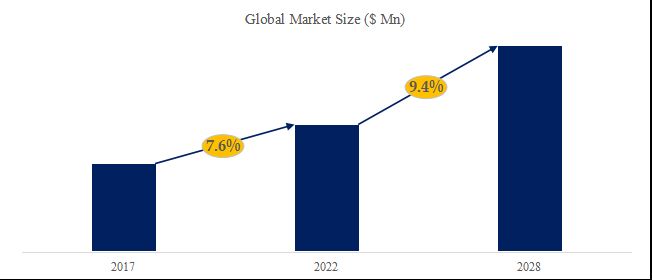 グローバルポリ-ガンマ-グルタミン酸のトップ会社の市場シェアおよびランキング 2025