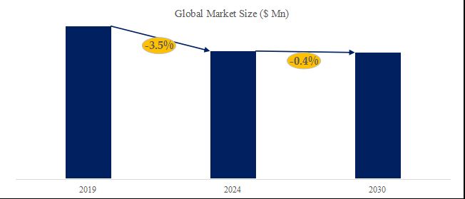 グローバルサーマルCTPのトップ会社の市場シェアおよびランキング 2025