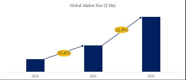 グローバルシングルユースバッチクロマトグラフィーシステムのトップ会社の市場シェアおよびランキング 2025