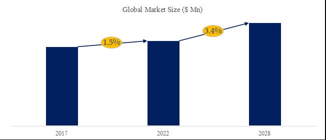 グローバルCNGコンプレッサーのトップ会社の市場シェアおよびランキング 2025