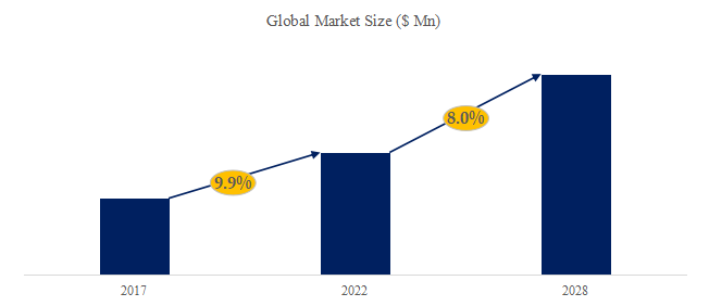 グローバル高級配管継手のトップ会社の市場シェアおよびランキング 2025