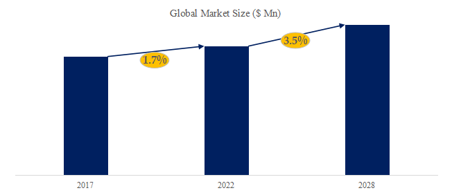 グローバル高級照明器具のトップ会社の市場シェアおよびランキング 2025