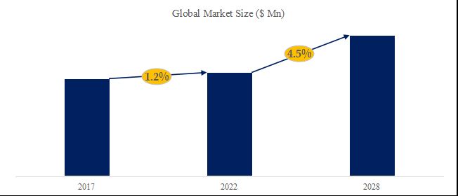 グローバル高周波溶接フィンチューブのトップ会社の市場シェアおよびランキング 2025